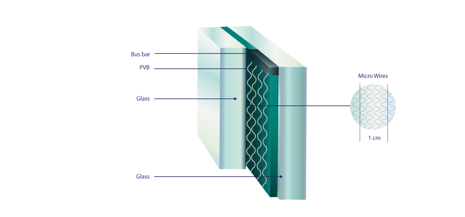 Icecontrol Wires