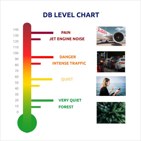 DB level